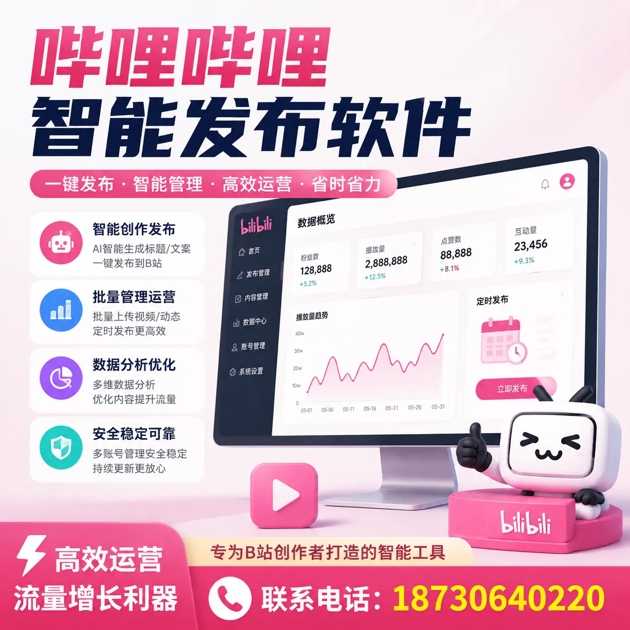 如何评估哔哩哔哩智能发布软件的ROI？临高 企业必读
